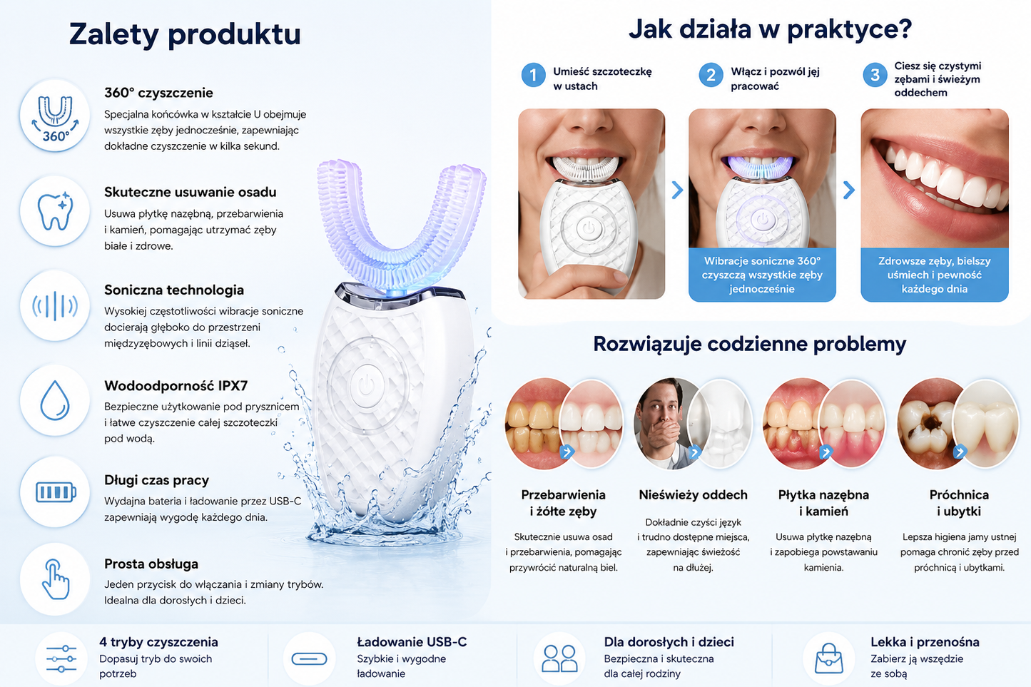 Dentoria™